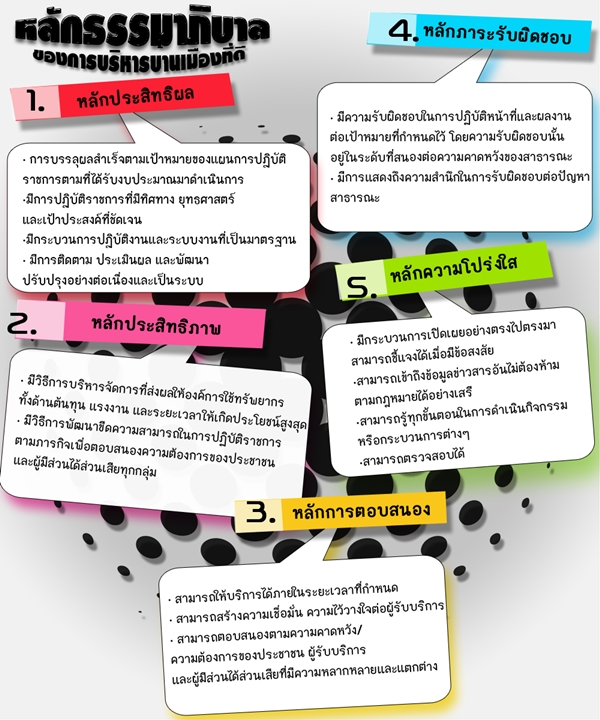 การสร้างความโปร่งใสตามหลักธรรมาภิบาล ของ อปท.